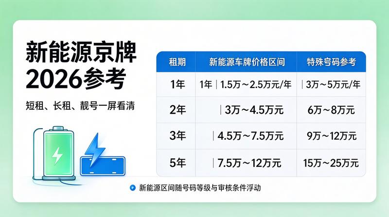 京牌租赁法律法规风险防范